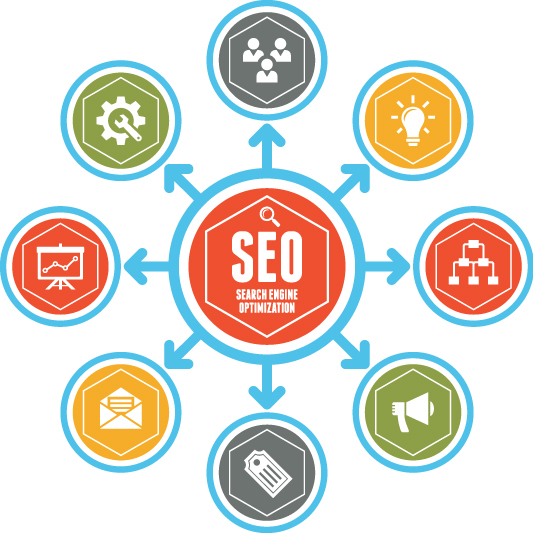 Improve Search Engine Results | Search Engine Optimization Services