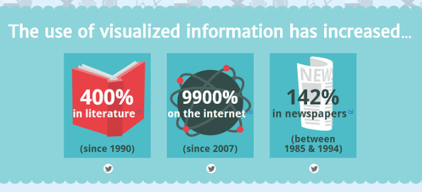 Sharing Infographics