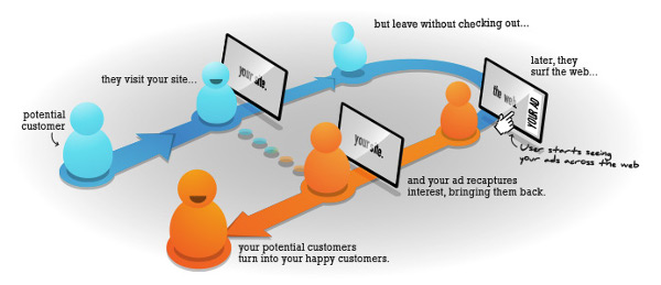 Retargeting for mobile websites